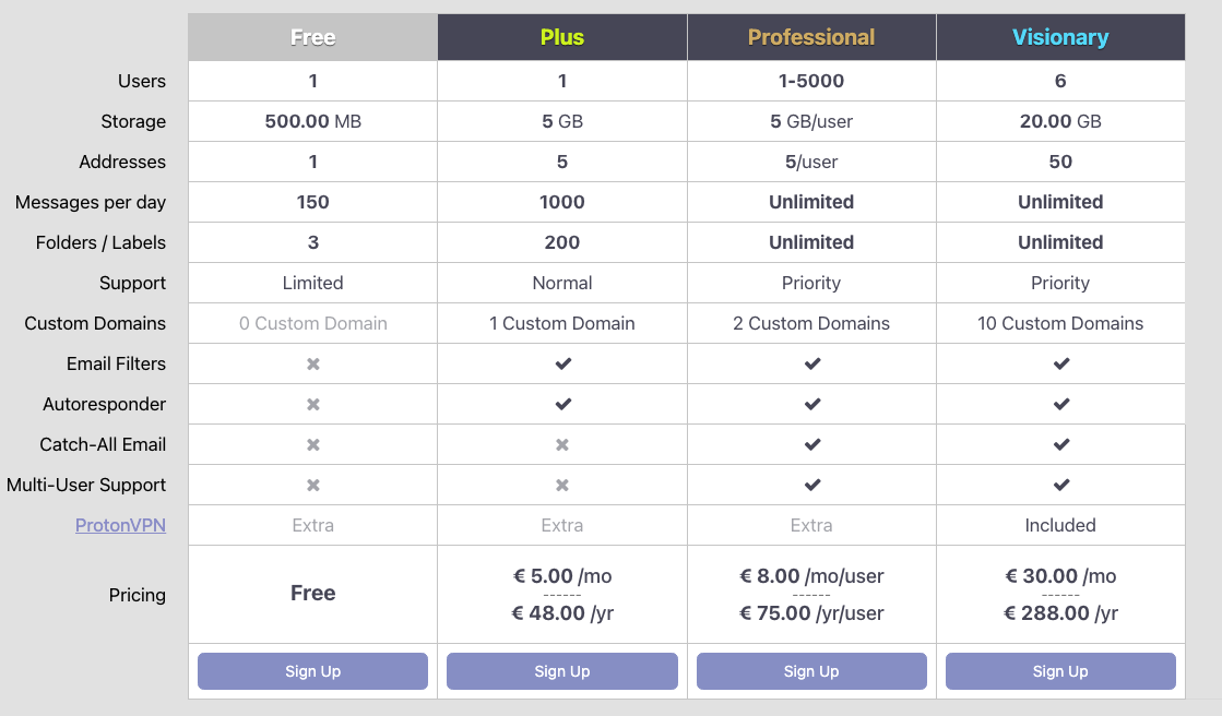 proton-price